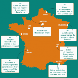 Les 7 défis travaillés lors des états généraux de l'éducation